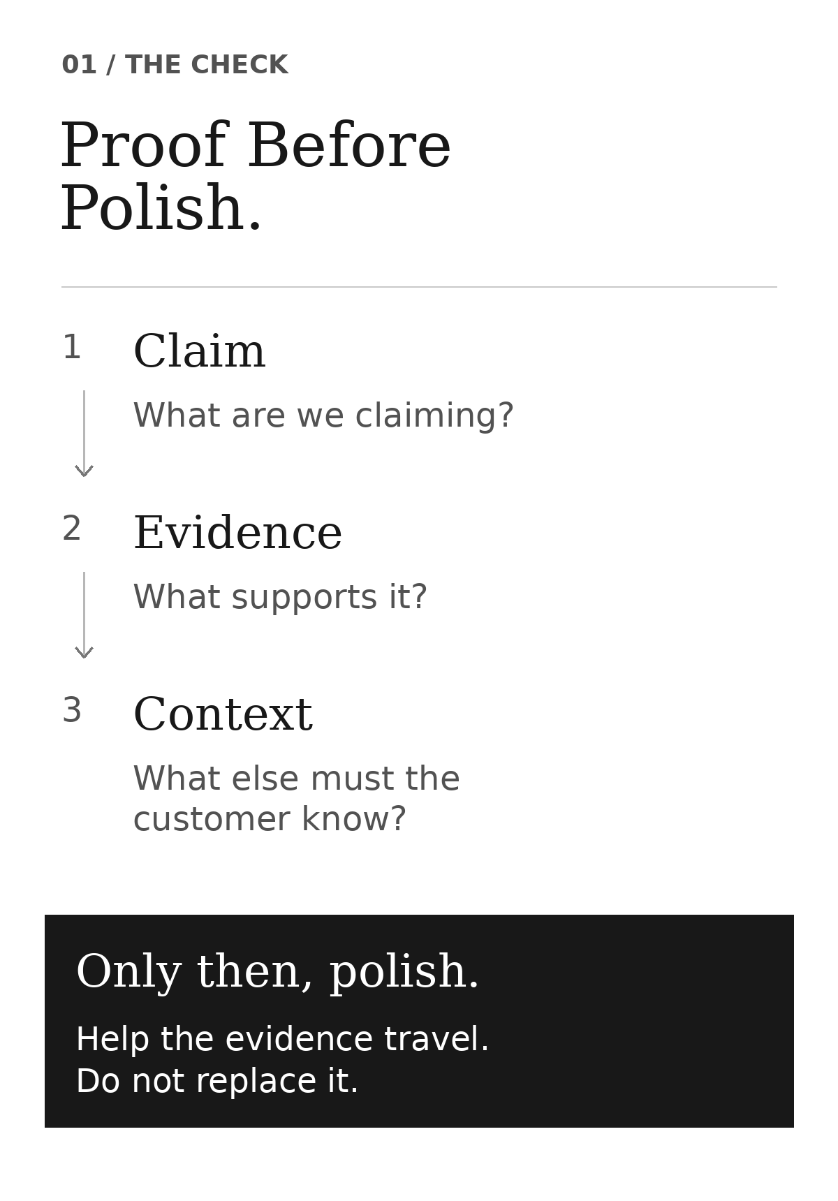 Honest marketing with Proof Before Polish: 1. Claim — what are we claiming? 2. Evidence — what supports it? 3. Context — what else must the customer know? Only then, polish: help the evidence travel; do not replace it.